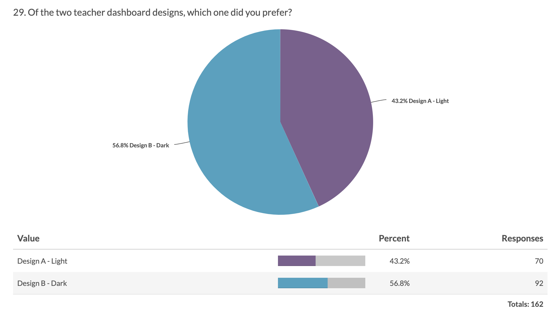 Screen design displayed in a mockup