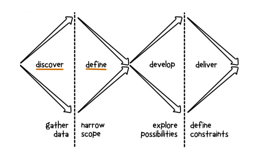 Understanding the current landscape that enables student progress